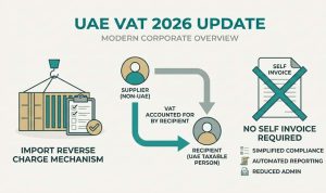 حذف الزام خودفاکتور در شارژ معکوس واردات